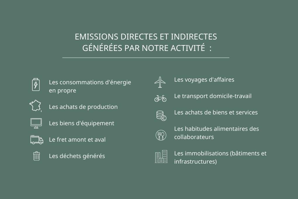 Emissions directes et indirectes JULES & JENN